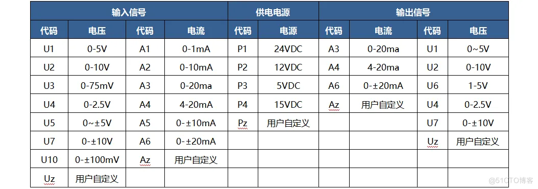 信号放大器SIP12EM全新0-5V/0-10V转0-20mA/4-20mA电磁隔离变送器_封装_02